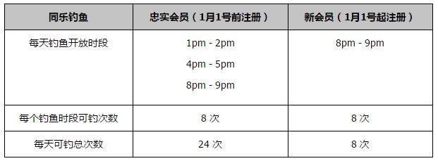 毕竟对于美国观众而言，这部电影在人气和话题度上，都是当之无愧的王者